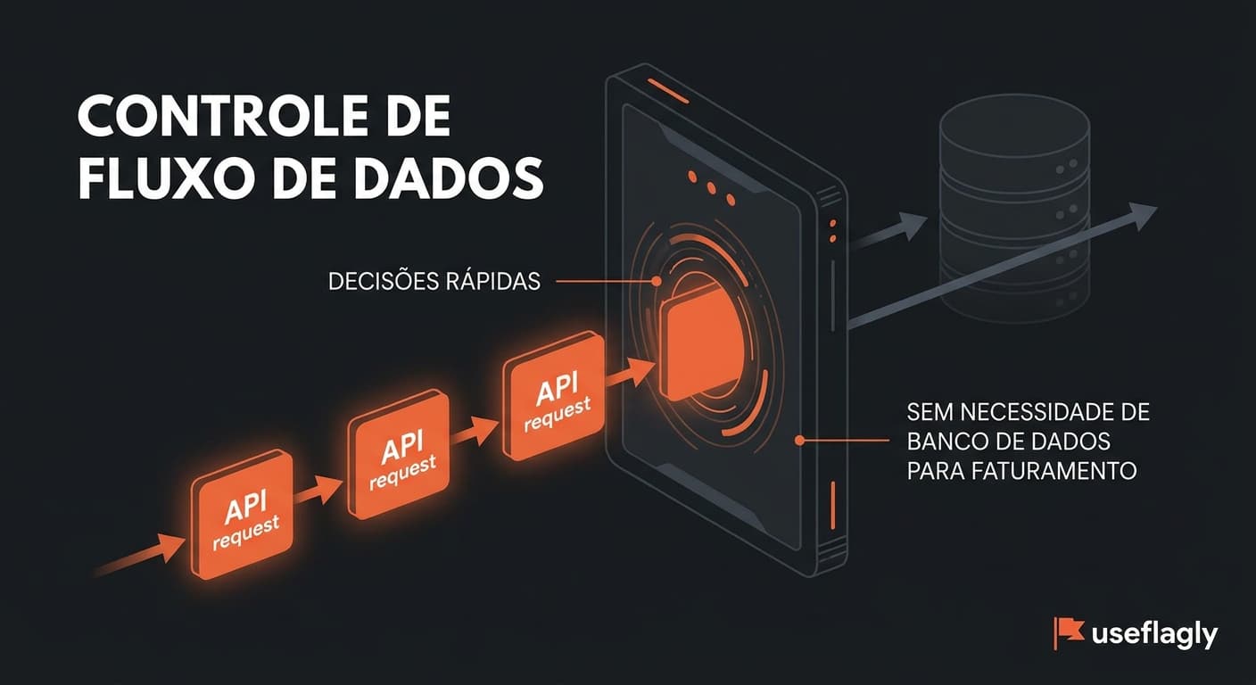 REGRAS DE FATURAMENTO NA BORDA: VALIDAÇÕES DE RANGE E LISTAS SEM CONSULTAR O BANCO DE DADOS